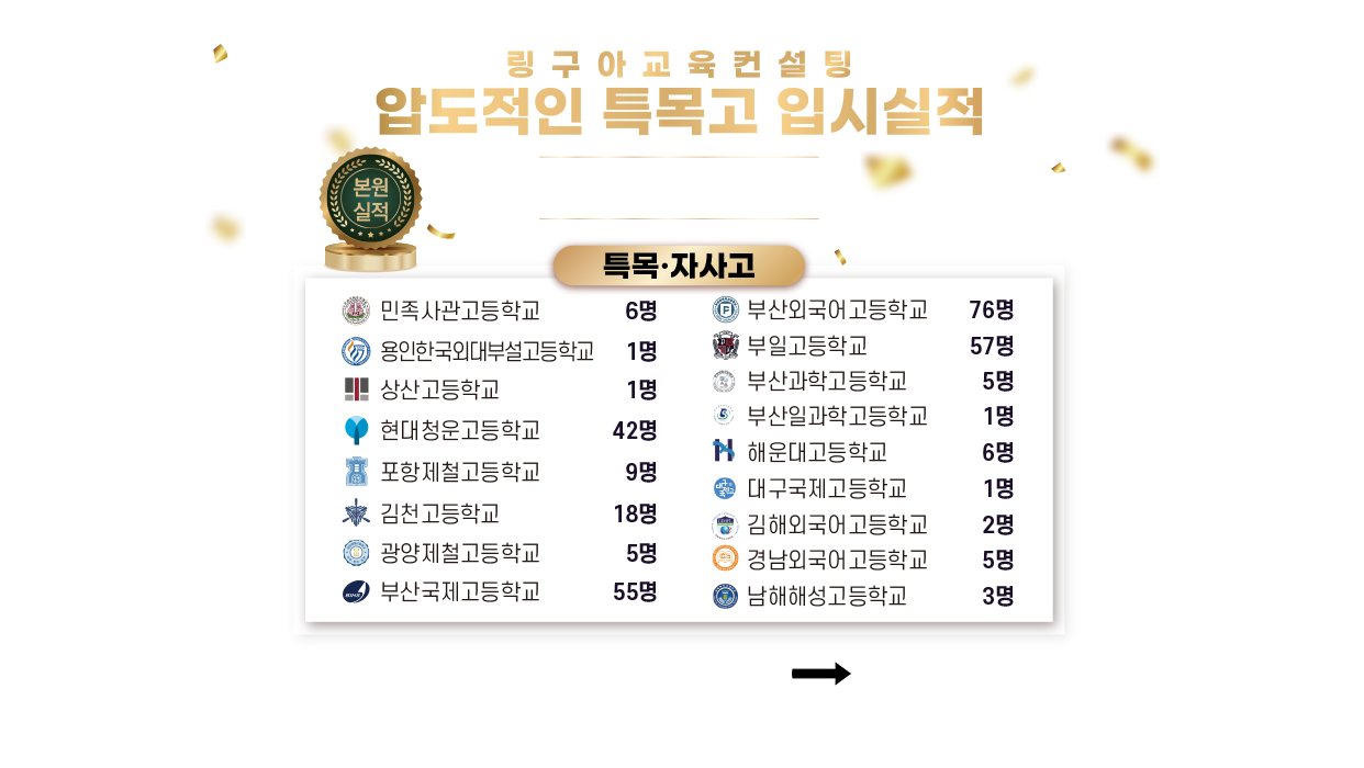 컨설팅 입시 실적