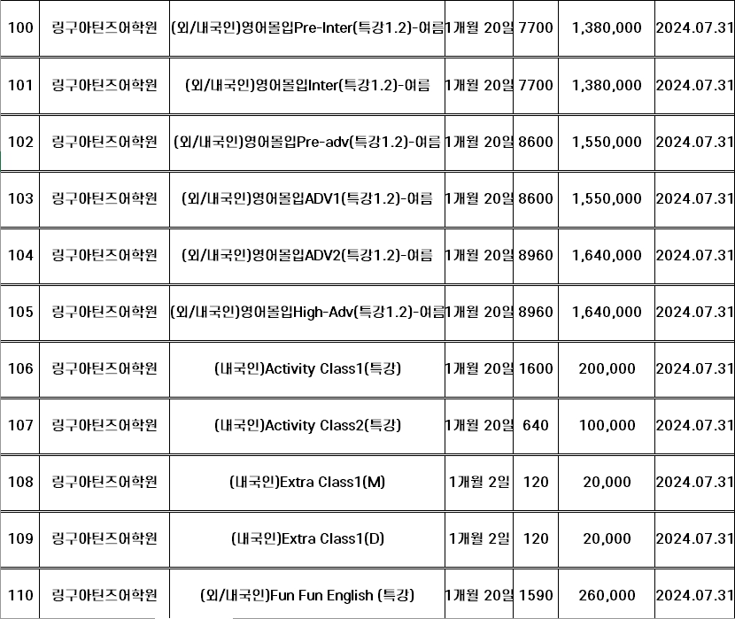 링구아틴즈 교습비