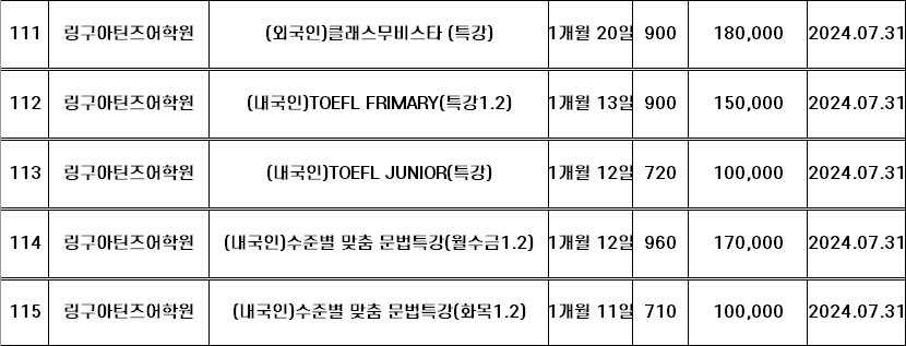 링구아틴즈 교습비